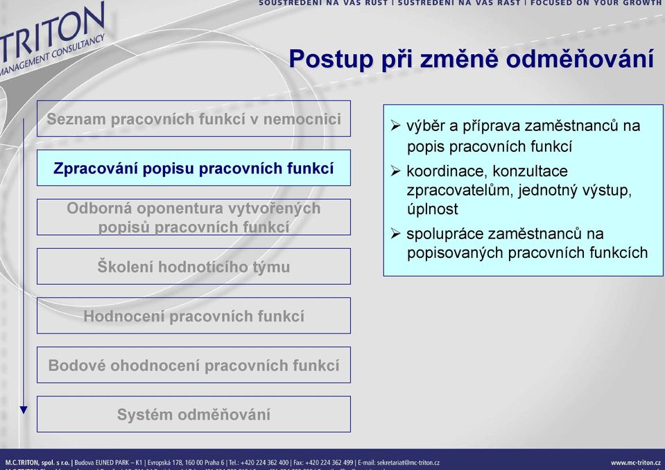 na popis pracovních funkcí koordinace, konzultace zpracovatelům, jednotný výstup, úplnost spolupráce