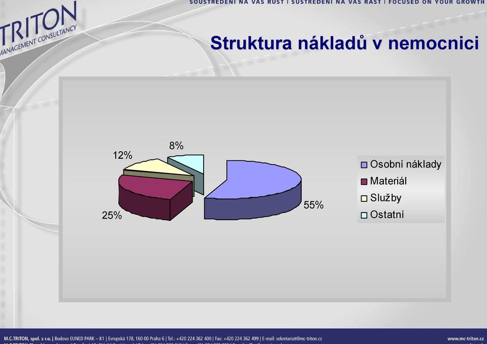 12% 8% 55% Osobní