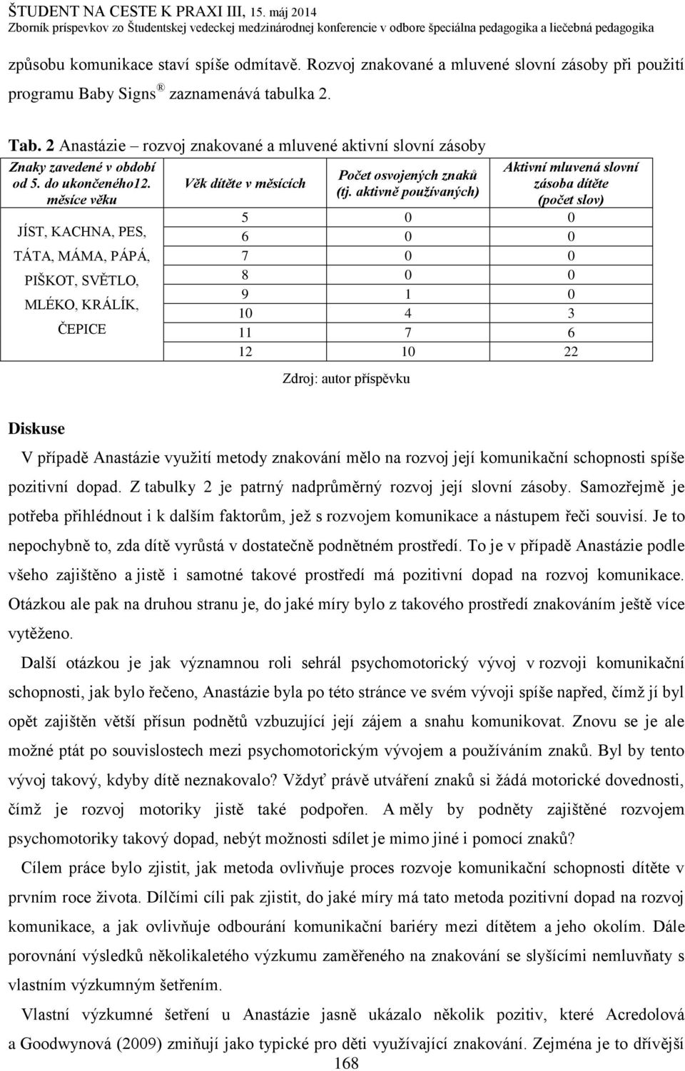 měsíce věku JÍST, KACHNA, PES, TÁTA, MÁMA, PÁPÁ, PIŠKOT, SVĚTLO, MLÉKO, KRÁLÍK, ČEPICE Věk dítěte v měsících Počet osvojených znaků (tj.