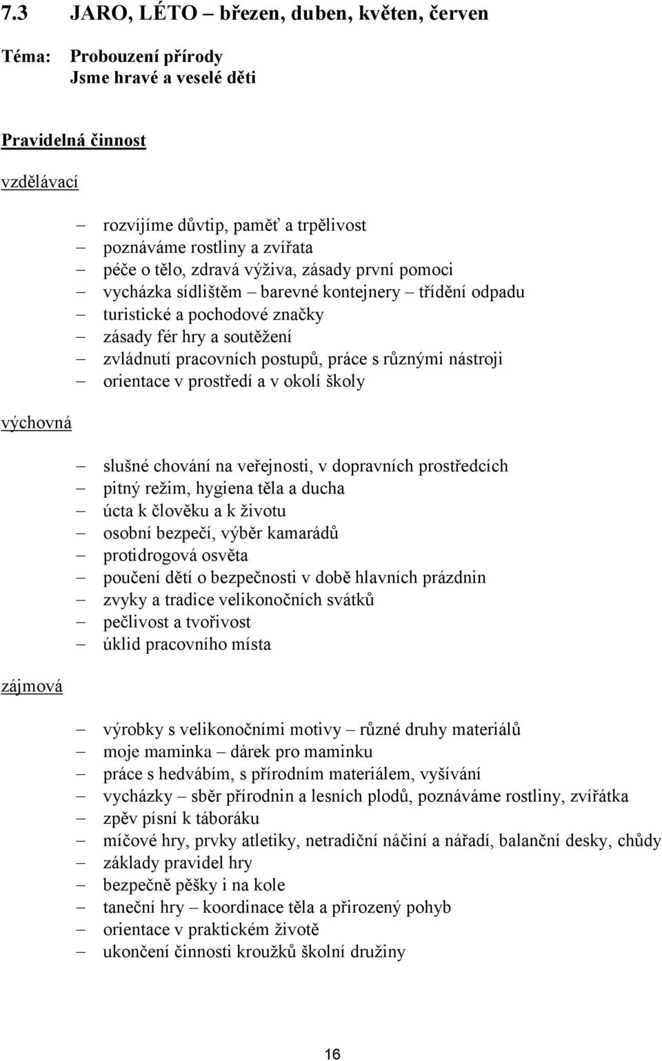 práce s různými nástroji orientace v prostředí a v okolí školy slušné chování na veřejnosti, v dopravních prostředcích pitný režim, hygiena těla a ducha úcta k člověku a k životu osobní bezpečí,