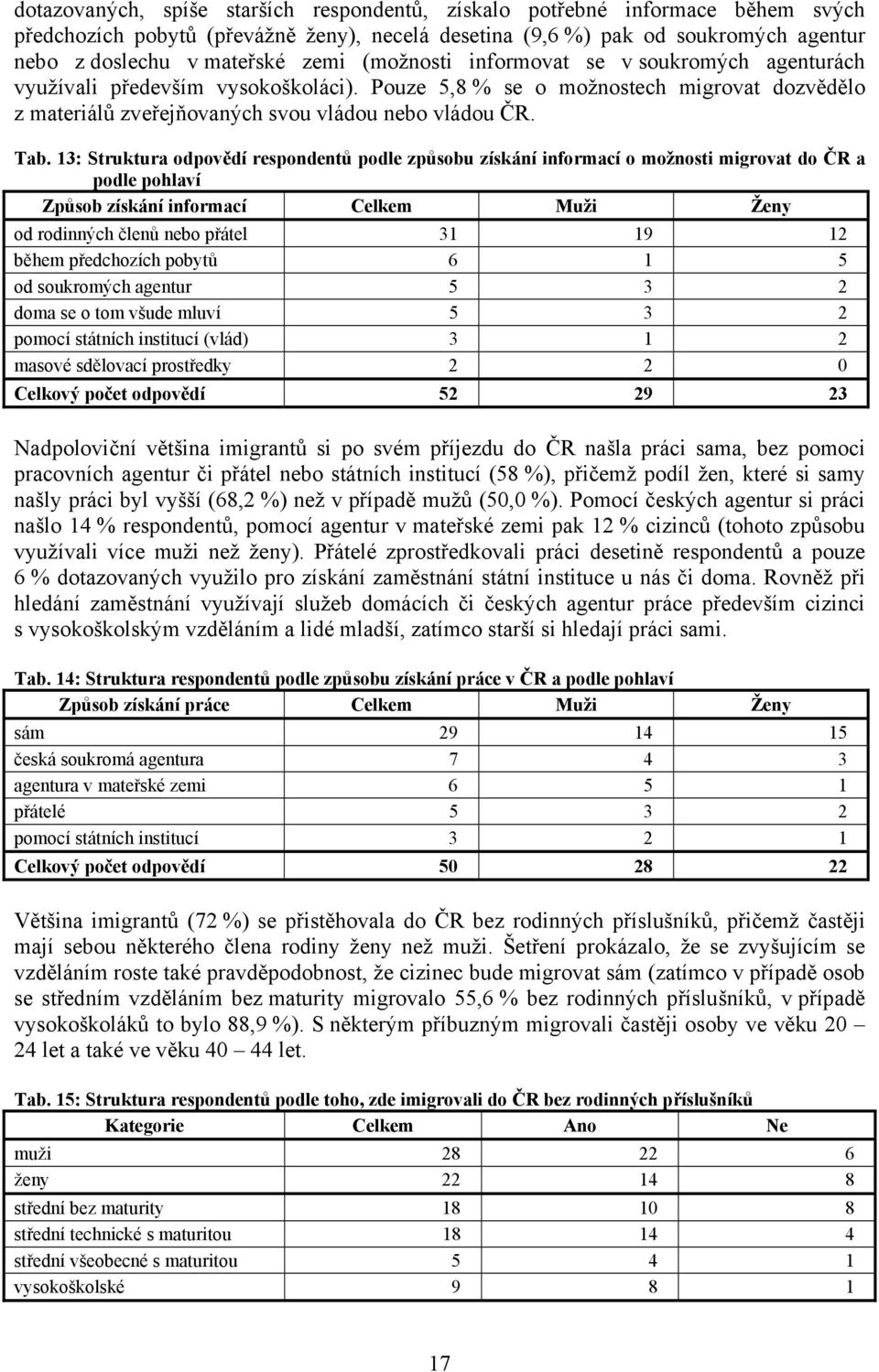 13: Struktura odpovědí respondentů podle způsobu získání informací o možnosti migrovat do ČR a podle pohlaví Způsob získání informací Celkem Muži Ženy od rodinných členů nebo přátel 31 19 12 během