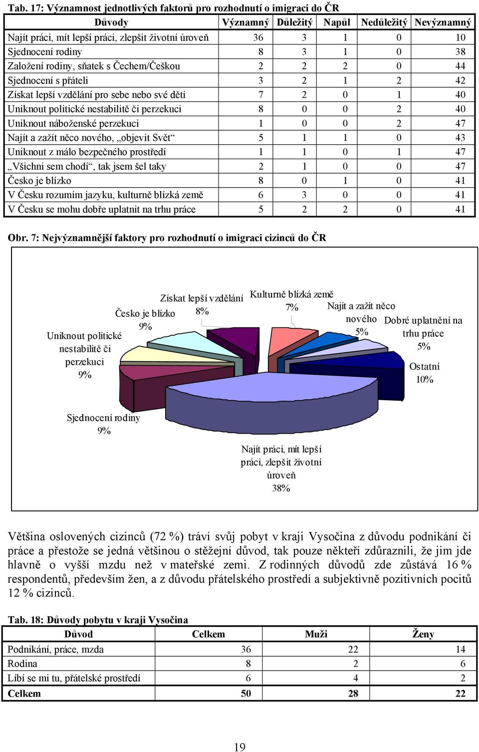 či perzekuci 8 0 0 2 40 Uniknout náboženské perzekuci 1 0 0 2 47 Najít a zažít něco nového, objevit Svět 5 1 1 0 43 Uniknout z málo bezpečného prostředí 1 1 0 1 47 Všichni sem chodí, tak jsem šel