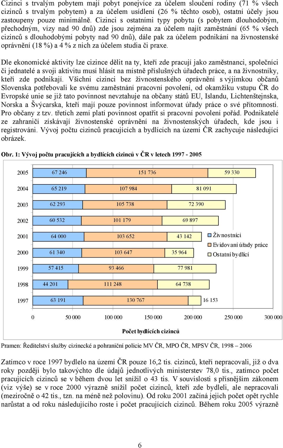 účelem podnikání na živnostenské oprávnění (18 %) a 4 % z nich za účelem studia či praxe.