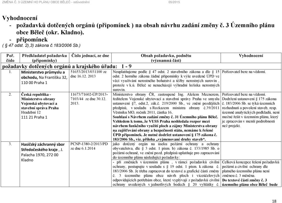 Česká republika - Ministerstvo obrany Vojenská ubytovací a stavební správa Praha Hradební 12 111 21 Praha 1 3. Hasičský záchranný sbor Středočeského kraje, J.