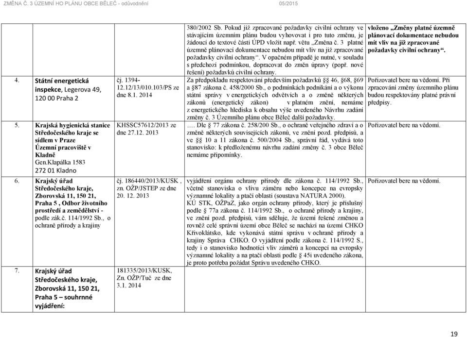 Krajský úřad Středočeského kraje, Zborovská 11, 150 21, Praha 5 souhrnné vyjádření: čj. 1394-12.12/13/010.103/PS ze dne 8.1. 2014 KHSSC57612/2013 ze dne 27.12. 2013 čj. 186440/2013/KUSK, zn.