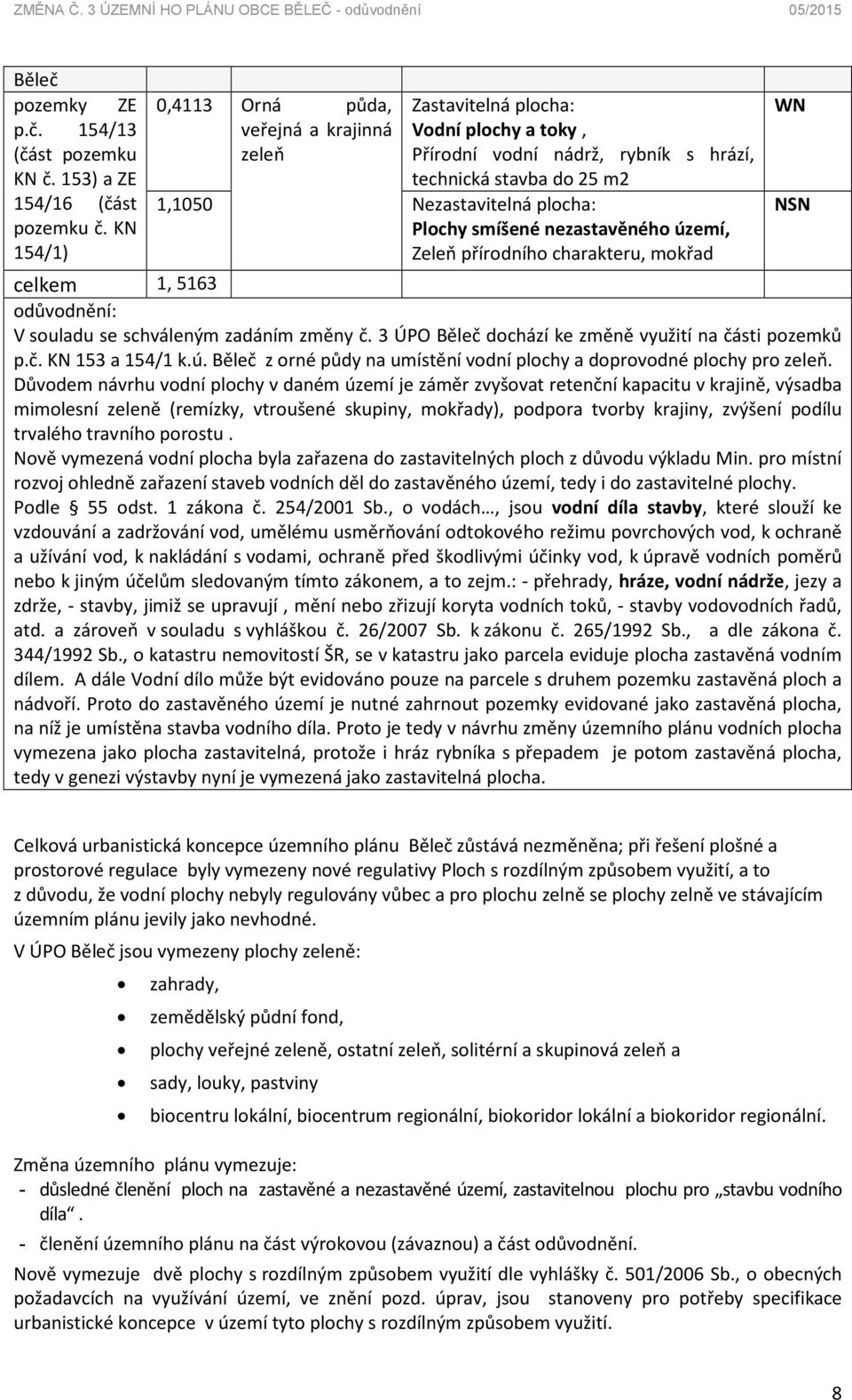smíšené nezastavěného území, Zeleň přírodního charakteru, mokřad celkem 1, 5163 odůvodnění: V souladu se schváleným zadáním změny č. 3 ÚPO Běleč dochází ke změně využití na části pozemků p.č. KN 153 a 154/1 k.