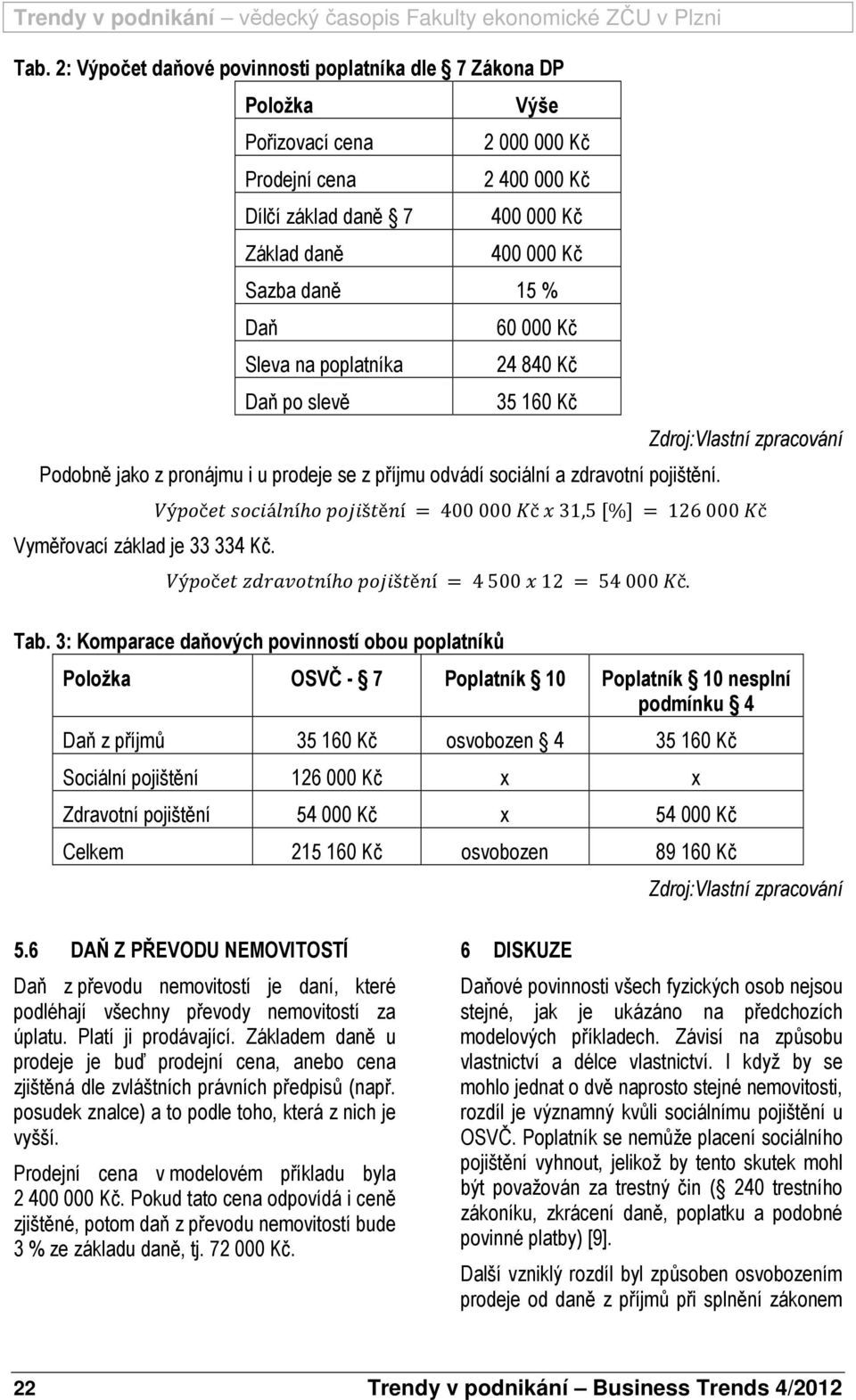 Zdroj:Vlastní zpracování 2ý34č56 7489á:;íh4 349š6ě;í 400 000 č $ 31,5 [%] 126 000 č 2ý34č56 @ABCD46;íh4 349š6ě;í 4 500 $ 12 54 000 č. Tab.