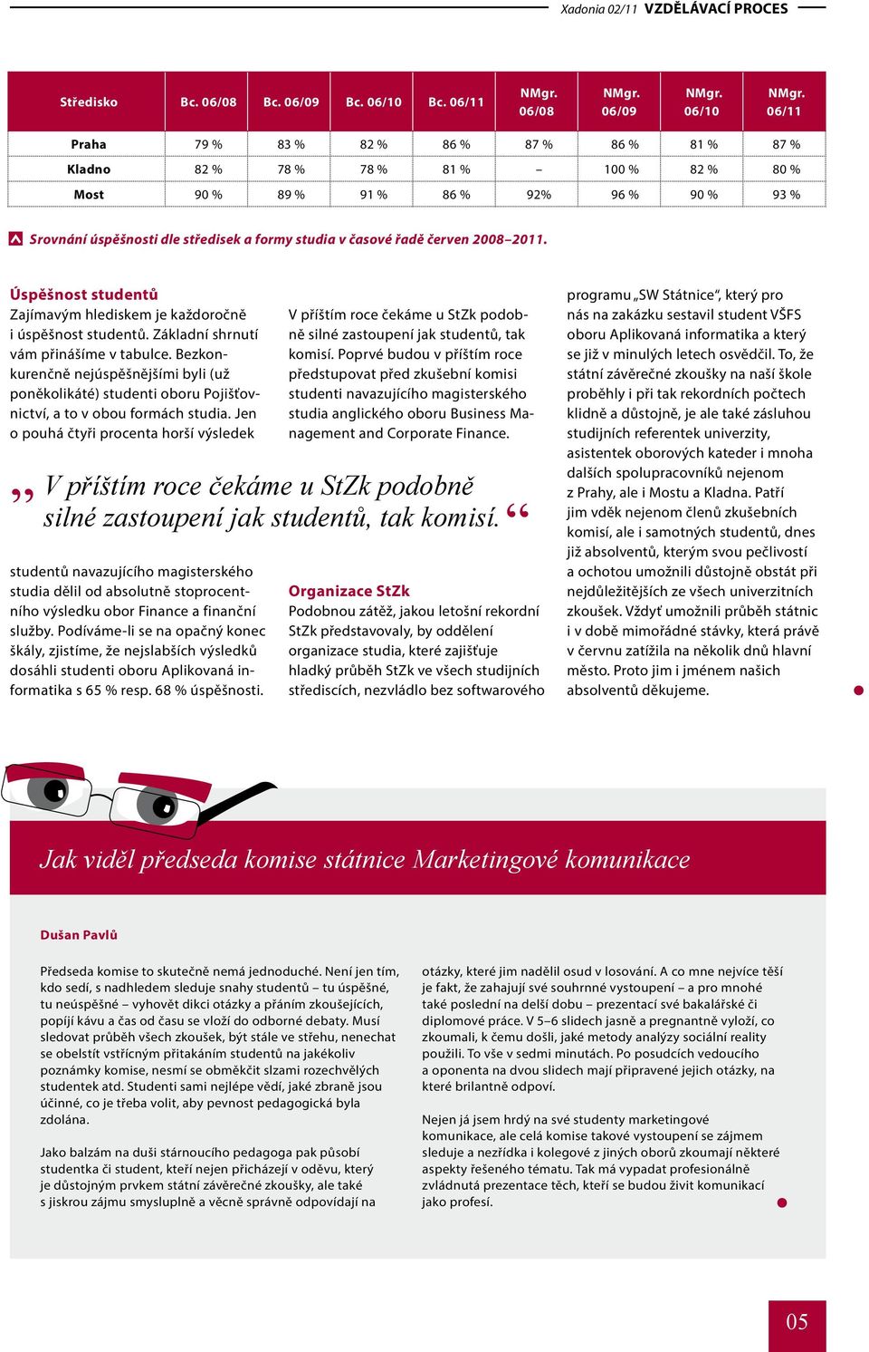 řadě červen 2008 2011. Úspěšnost studentů Zajímavým hlediskem je každoročně i úspěšnost studentů. Základní shrnutí vám přinášíme v tabulce.