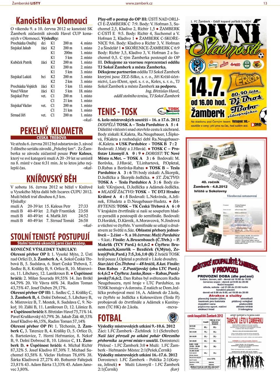 místo Procházka Vojtěch žáci K1 5 km 13. místo Vencl Viktor žáci K1 5 km 18. místo Stejskal Petr vet. C1 200 m 1. místo C1 21 km 1. místo Stejskal Václav vet. C1 200 m 1. místo C1 21 km 1. místo Strnad Jiří vet.