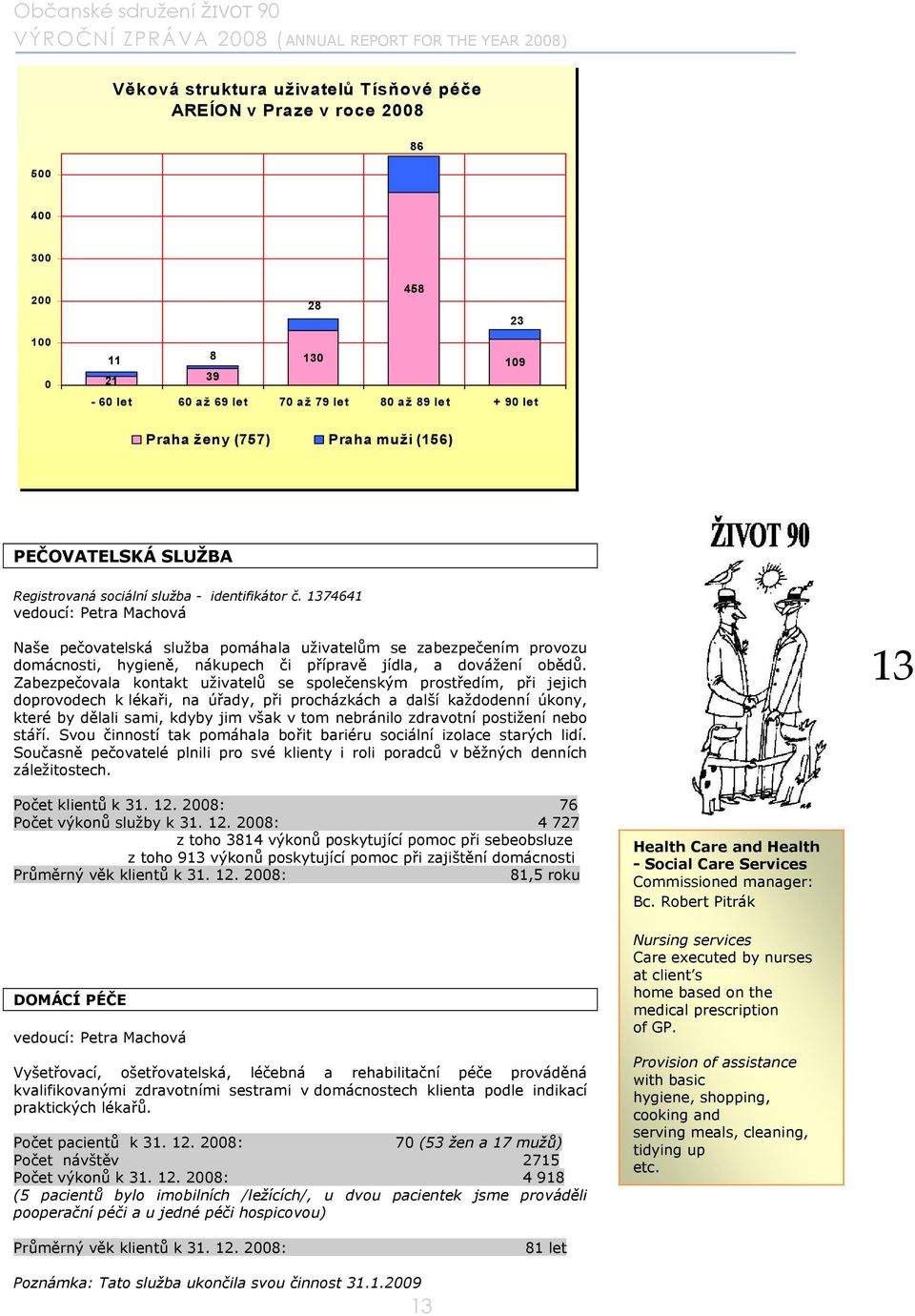 1374641 vedoucí: Petra Machová Naše pečovatelská služba pomáhala uživatelům se zabezpečením provozu domácnosti, hygieně, nákupech či přípravě jídla, a dovážení obědů.