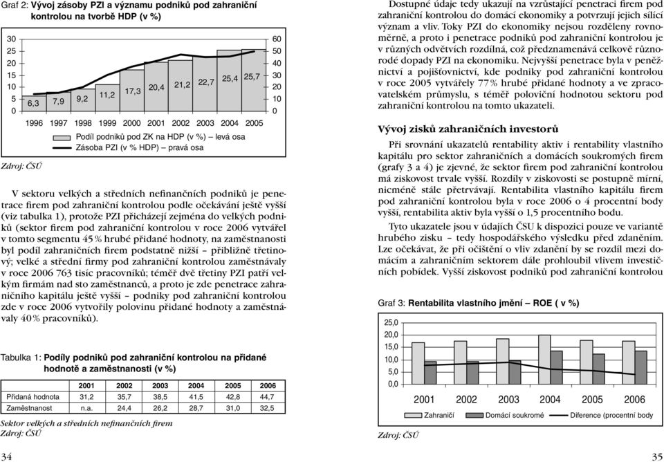 kontrolou v roce 2006 vytvářel v tomto segmentu 45 % hrubé přidané hodnoty, na zaměstnanosti byl podíl zahraničních firem podstatně nižší přibližně třetinový; velké a střední firmy pod zahraniční