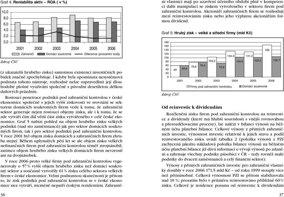 Rostoucí penetrace podniků pod zahraniční kontrolou v české ekonomice společně s jejich vyšší ziskovostí ve srovnání se sektorem domácích soukromých firem vede k tomu, že zahraniční sektor generuje