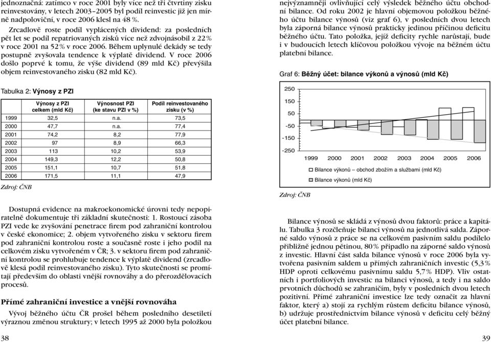 Během uplynulé dekády se tedy postupně zvyšovala tendence k výplatě dividend. V roce 2006 došlo poprvé k tomu, že výše dividend (89 mld Kč) převýšila objem reinvestovaného zisku (82 mld Kč).