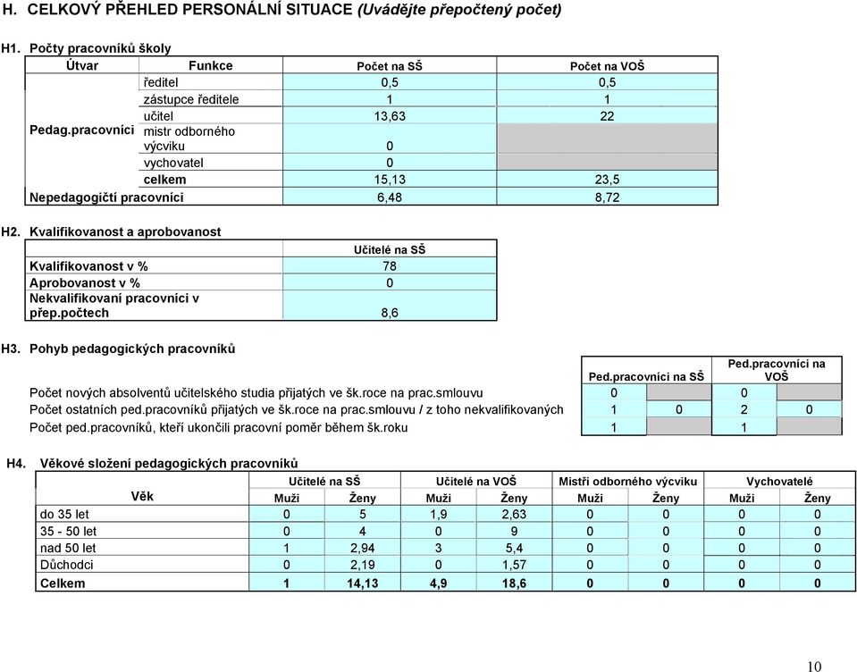 Kvalifikovanost a aprobovanost Učitelé na SŠ Kvalifikovanost v % 78 Aprobovanost v % 0 Nekvalifikovaní pracovníci v přep.počtech 8,6 H3. Pohyb pedagogických Ped.pracovníci na Ped.