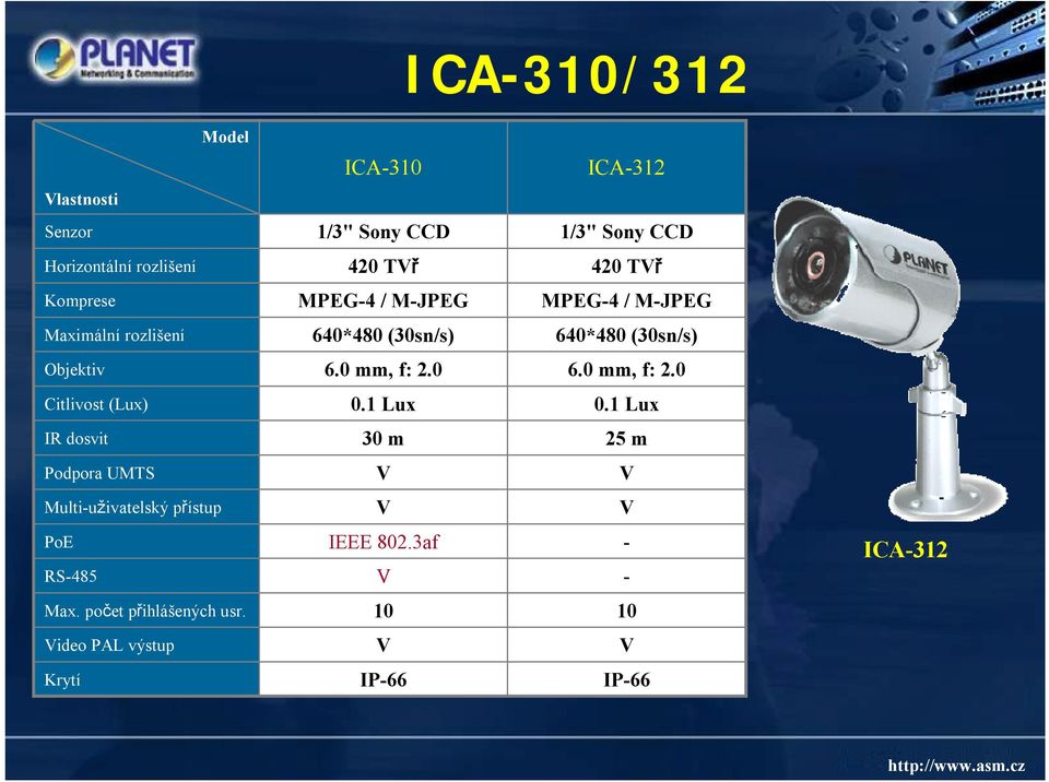 6.0 mm, f: 2.0 6.0 mm, f: 2.0 Citlivost (Lux) 0.1 Lux 0.