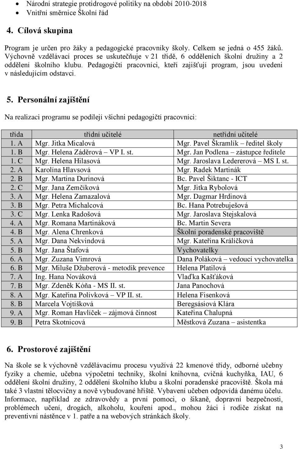 Personální zajištění Na realizaci programu se podílejí všichni pedagogičtí pracovníci: třída třídní učitelé netřídní učitelé 1. A Mgr. Jitka Micalová Mgr. Pavel Škramlík ředitel školy 1. B Mgr.