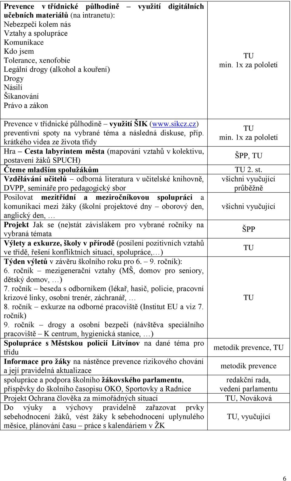 krátkého videa ze života třídy Hra Cesta labyrintem města (mapování vztahů v kolektivu, postavení žáků SPUCH) Čteme mladším spolužákům Vzdělávání učitelů odborná literatura v učitelské knihovně,