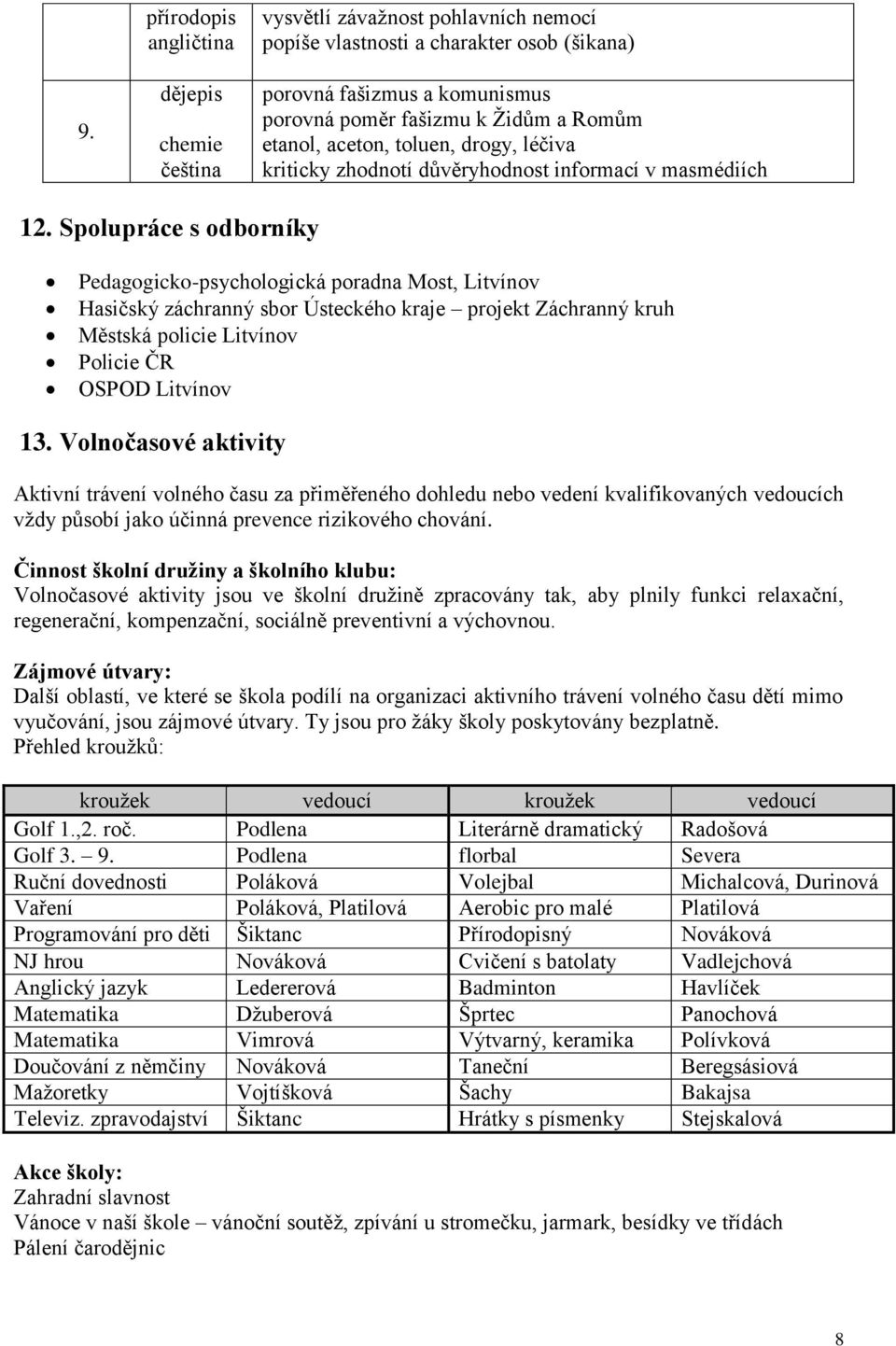 Spolupráce s odborníky Pedagogicko-psychologická poradna Most, Litvínov Hasičský záchranný sbor Ústeckého kraje projekt Záchranný kruh Městská policie Litvínov Policie ČR OSPOD Litvínov 13.