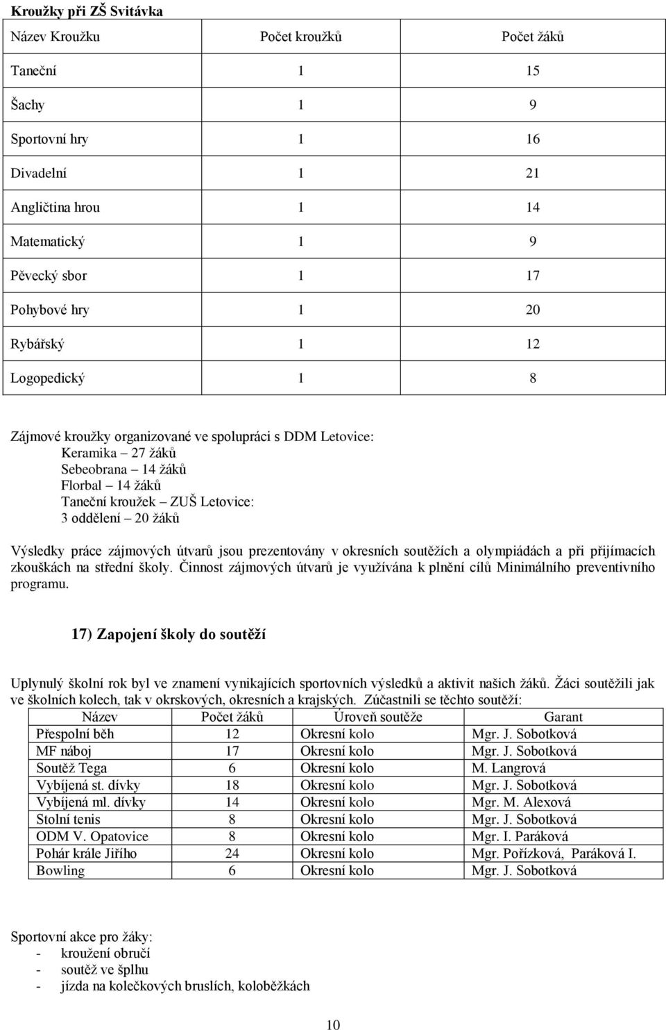 práce zájmových útvarů jsou prezentovány v okresních soutěžích a olympiádách a při přijímacích zkouškách na střední školy.