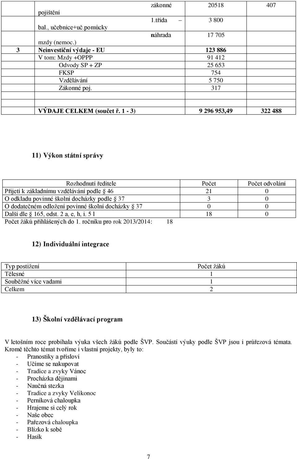 1-3) 9 296 953,49 322 488 11) Výkon státní správy Rozhodnutí ředitele Počet Počet odvolání Přijetí k základnímu vzdělávání podle 46 21 0 O odkladu povinné školní docházky podle 37 3 0 O dodatečném