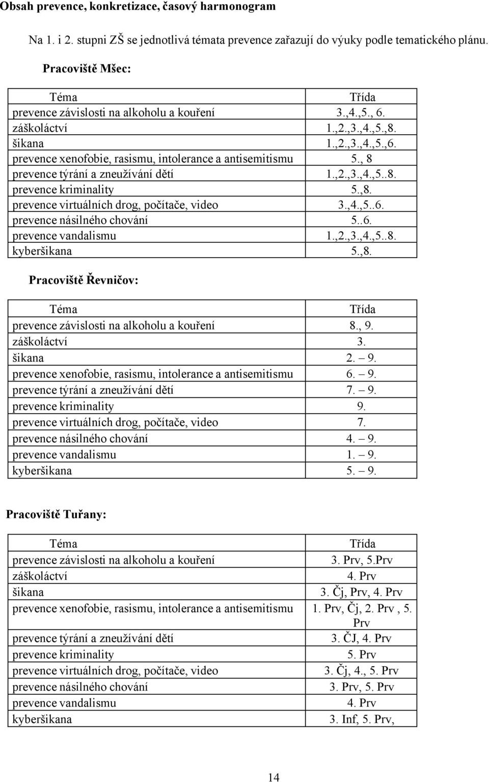 , 8 prevence týrání a zneužívání dětí 1.,2.,3.,4.,5..8. prevence kriminality 5.,8. prevence virtuálních drog, počítače, video 3.,4.,5..6. prevence násilného chování 5..6. prevence vandalismu 1.,2.,3.,4.,5..8. kyberšikana 5.