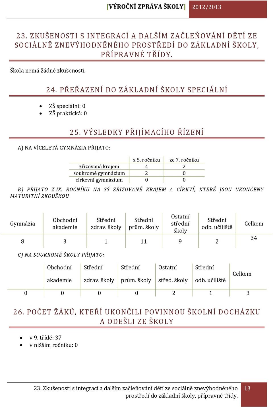 ročníku zřizovaná krajem 4 2 soukromé gymnázium 2 0 církevní gymnázium 0 0 B) PŘIJATO Z IX.