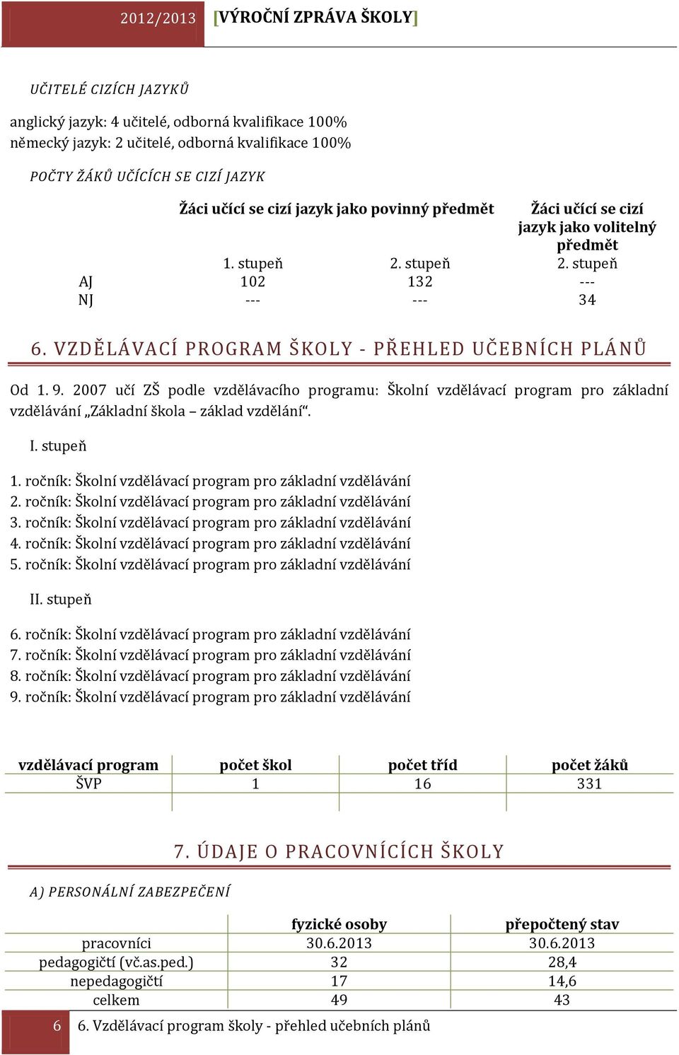 VZDĚLÁVACÍ PROGRAM ŠKOLY - PŘEHLED UČEBNÍCH PLÁNŮ Od 1. 9. 2007 učí ZŠ podle vzdělávacího programu: Školní vzdělávací program pro základní vzdělávání Základní škola základ vzdělání. I. stupeň 1.