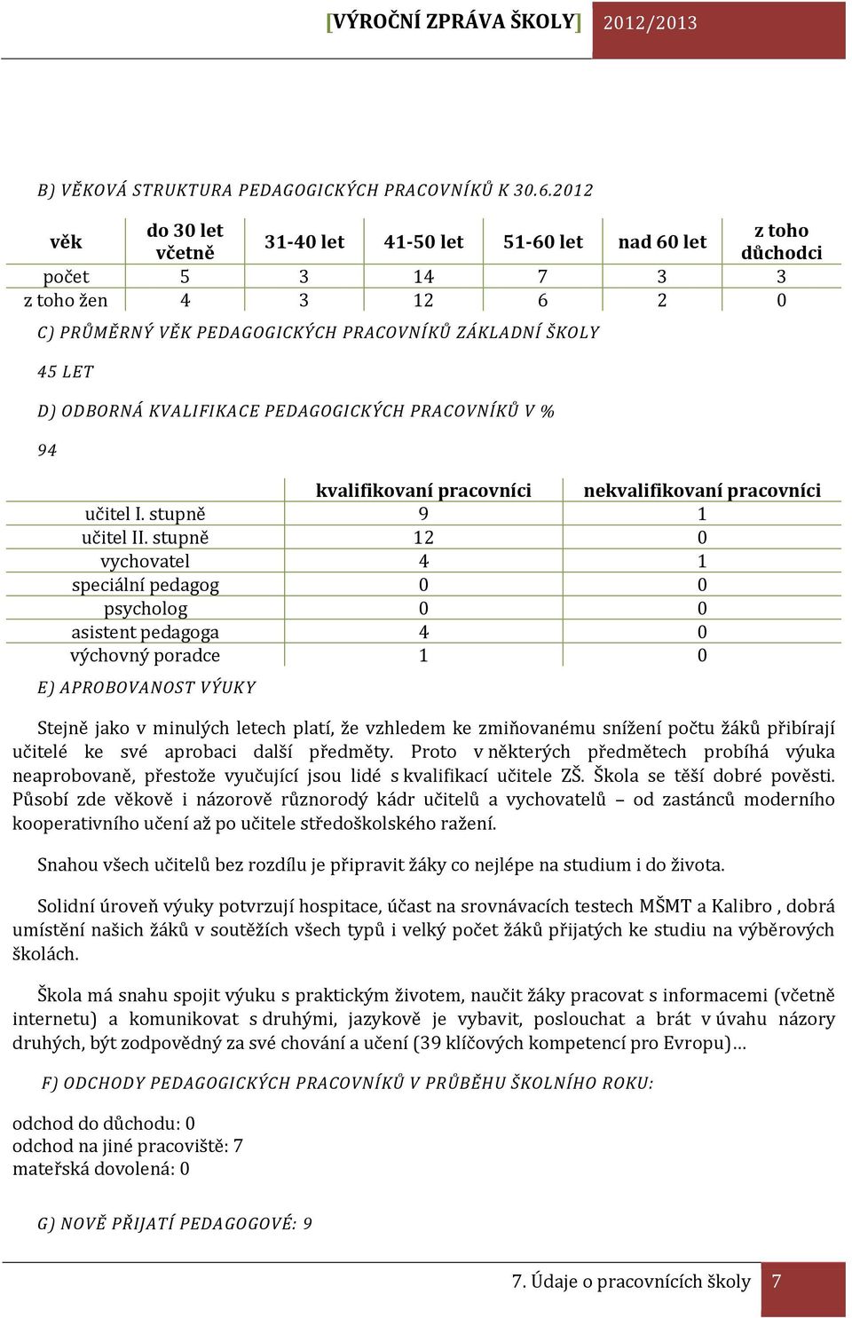 KVALIFIKACE PEDAGOGICKÝCH PRACOVNÍKŮ V % 94 kvalifikovaní pracovníci nekvalifikovaní pracovníci učitel I. stupně 9 1 učitel II.