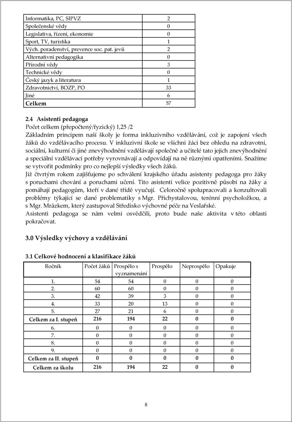 4 Asistenti pedagoga Počet celkem (přepočtený/fyzický) 1,25 /2 Základním principem naší školy je forma inkluzivního vzdělávání, což je zapojení všech žáků do vzdělávacího procesu.