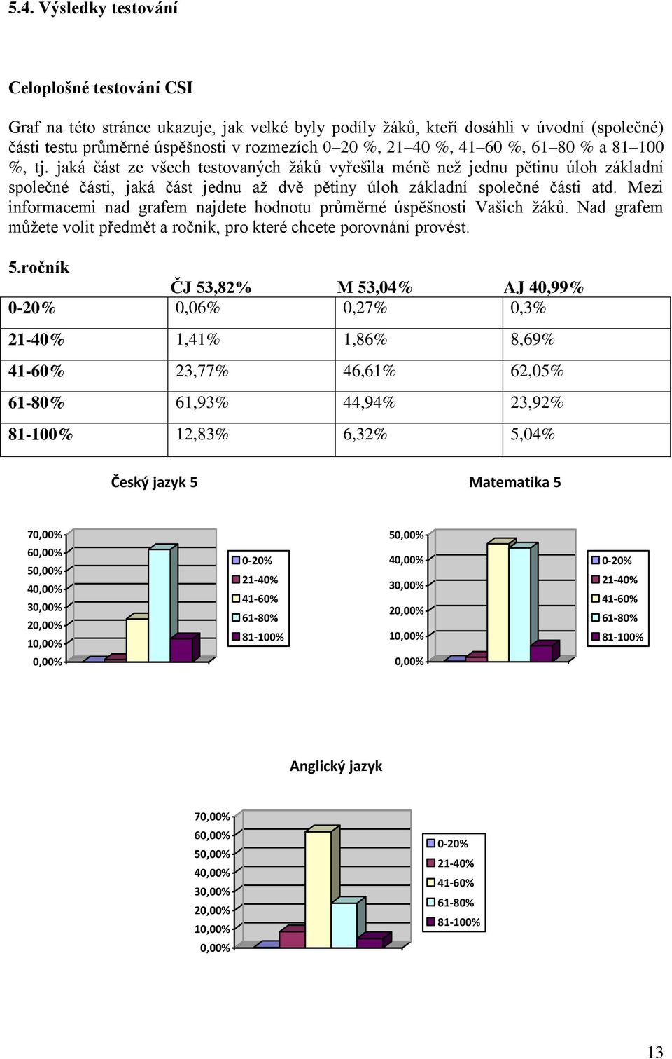 Mezi informacemi nad grafem najdete hodnotu průměrné úspěšnosti Vašich žáků. Nad grafem můžete volit předmět a ročník, pro které chcete porovnání provést. 5.