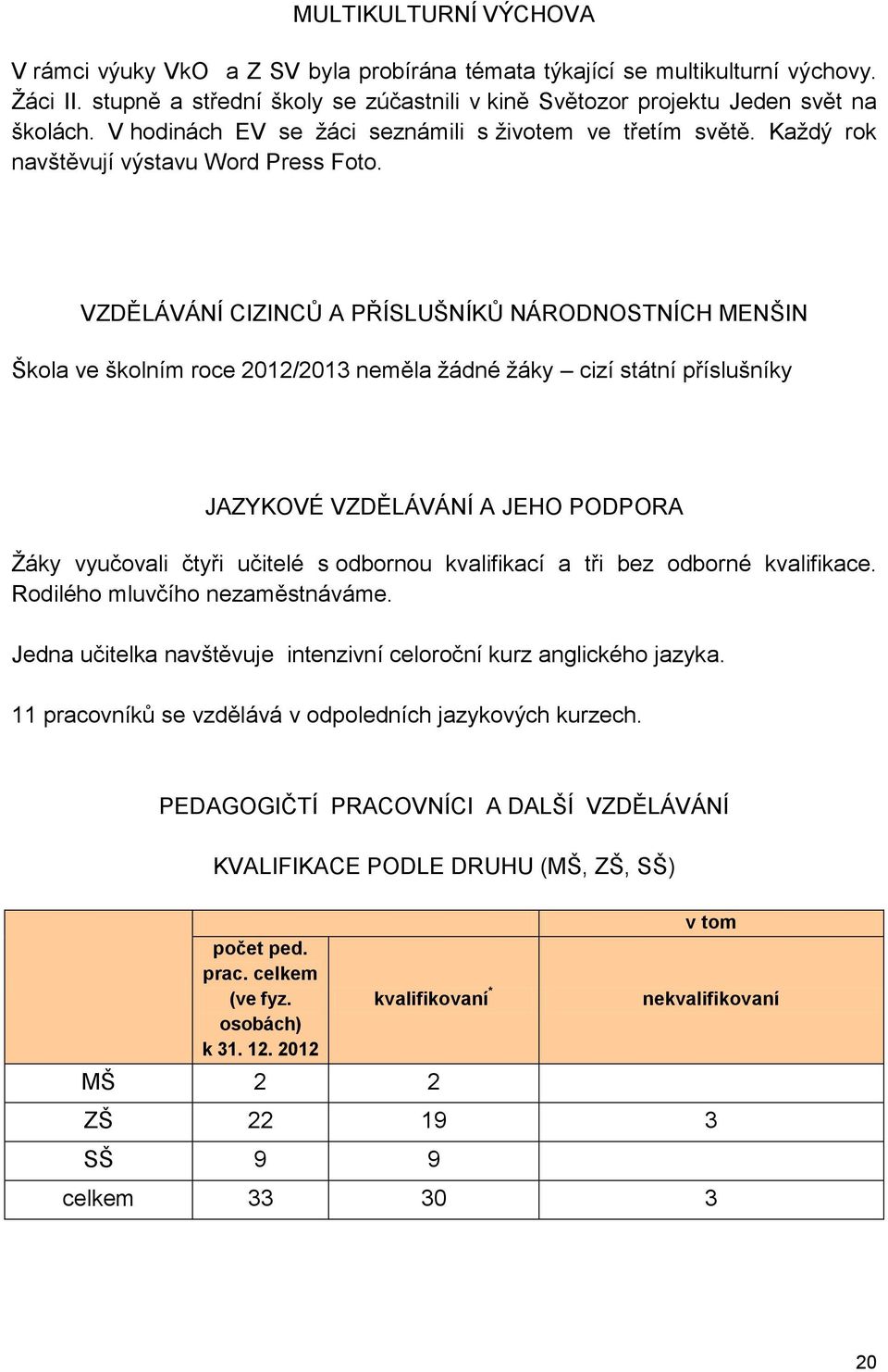 VZDĚLÁVÁNÍ CIZINCŮ A PŘÍSLUŠNÍKŮ NÁRODNOSTNÍCH MENŠIN Škola ve školním roce 2012/2013 neměla žádné žáky cizí státní příslušníky JAZYKOVÉ VZDĚLÁVÁNÍ A JEHO PODPORA Žáky vyučovali čtyři učitelé s