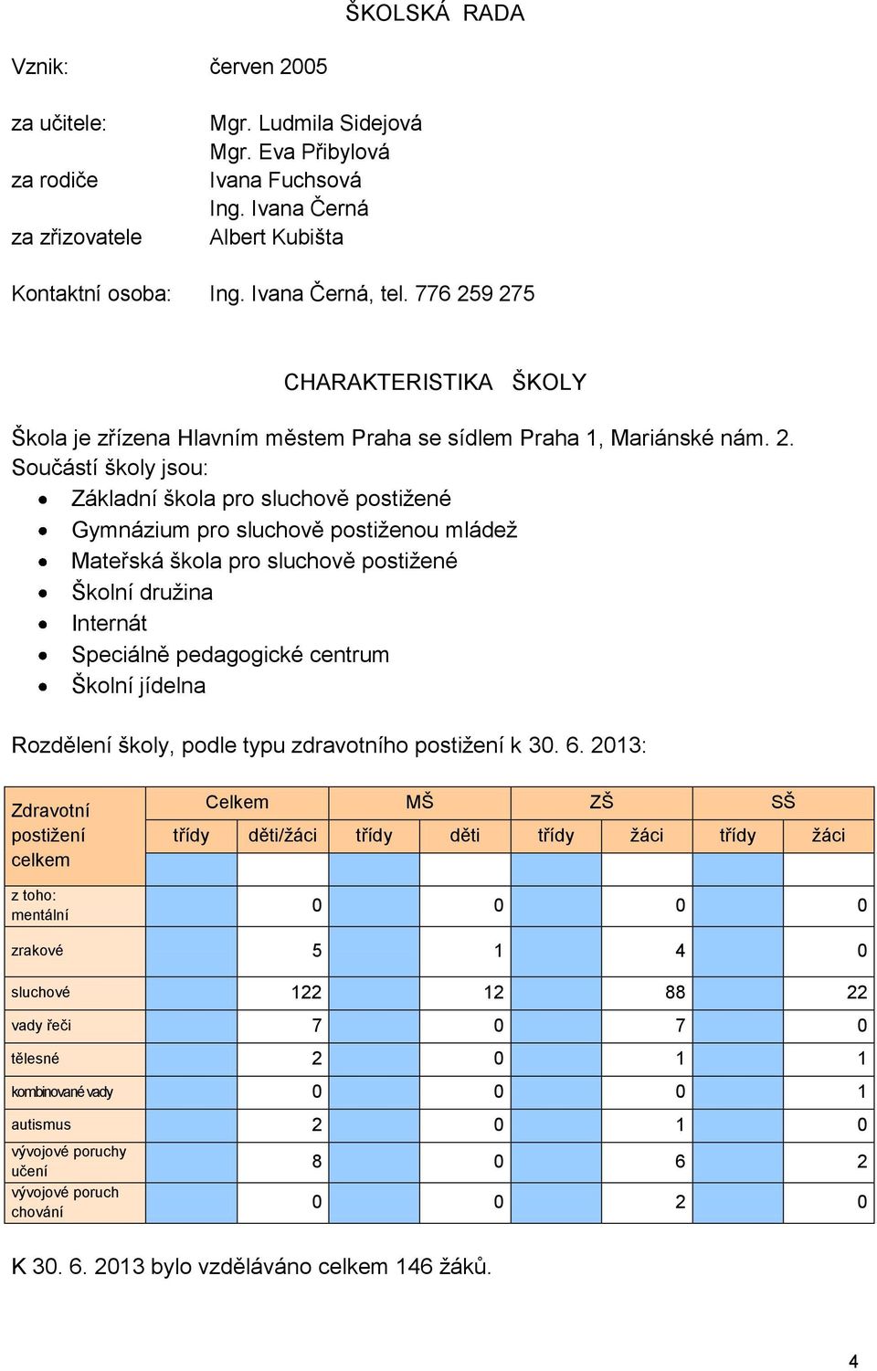 9 275 CHARAKTERISTIKA ŠKOLY Škola je zřízena Hlavním městem Praha se sídlem Praha 1, Mariánské nám. 2. Součástí školy jsou: Základní škola pro sluchově postižené Gymnázium pro sluchově postiženou