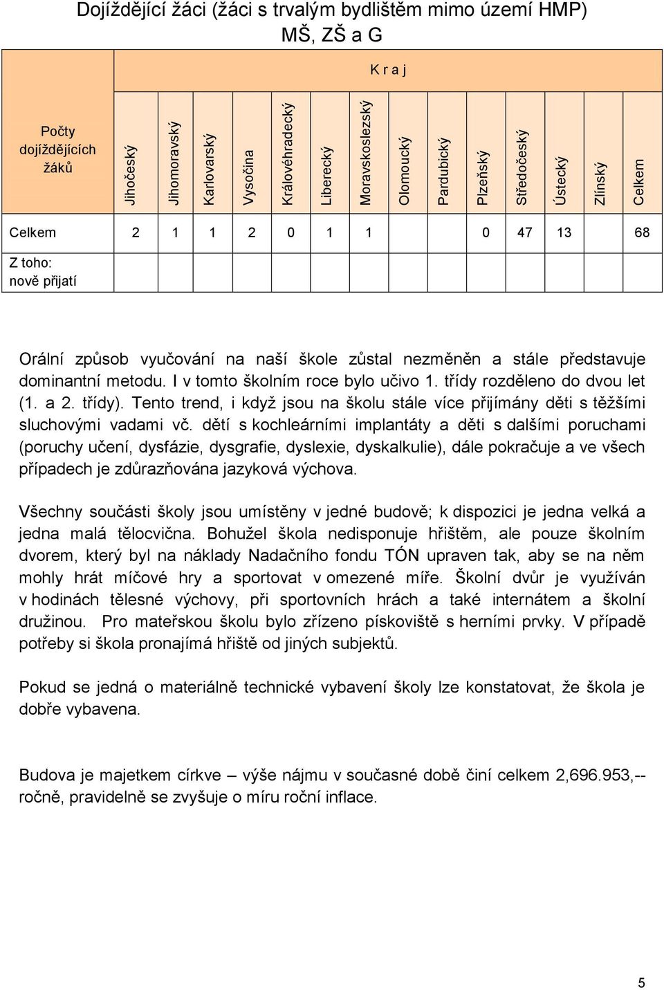 I v tomto školním roce bylo učivo 1. třídy rozděleno do dvou let (1. a 2. třídy). Tento trend, i když jsou na školu stále více přijímány děti s těžšími sluchovými vadami vč.