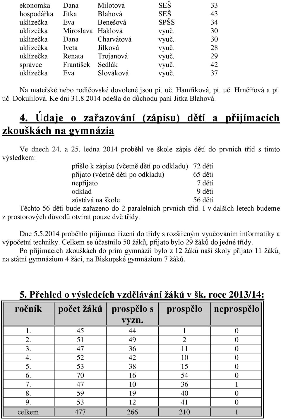 Ke dni 31.8.2014 odešla do důchodu paní Jitka Blahová. 4. Údaje o zařazování (zápisu) dětí a přijímacích zkouškách na gymnázia Ve dnech 24. a 25.