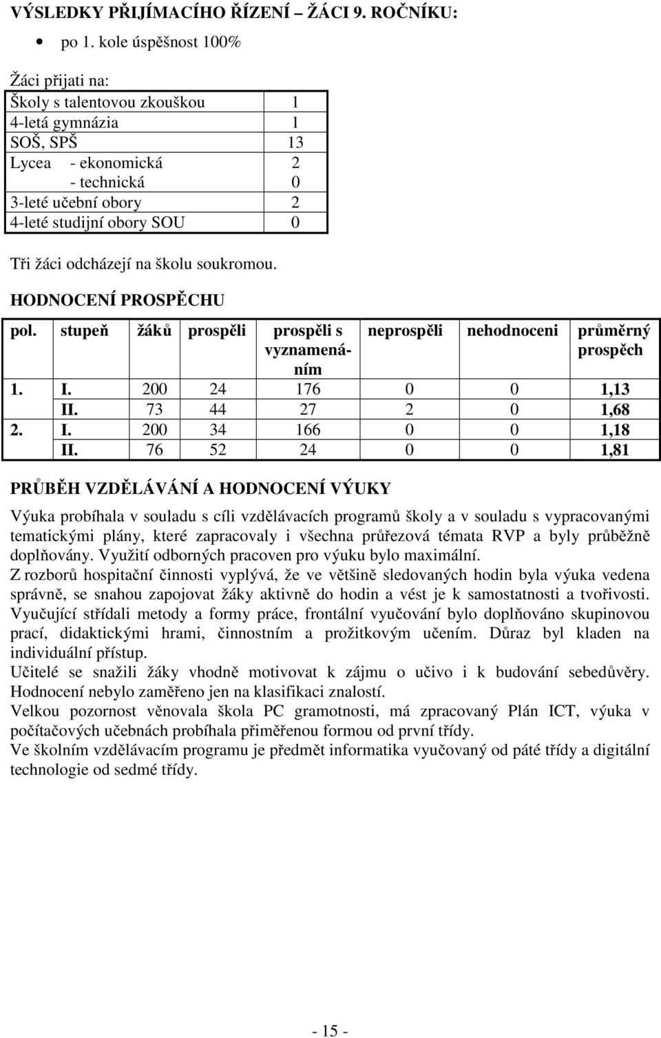 odcházejí na školu soukromou. HODNOCENÍ PROSPĚCHU pol. stupeň žáků prospěli prospěli s vyznamenáním neprospěli nehodnoceni průměrný prospěch 1. I. 200 24 176 0 0 1,13 II. 73 44 27 2 0 1,68 2. I. 200 34 166 0 0 1,18 II.