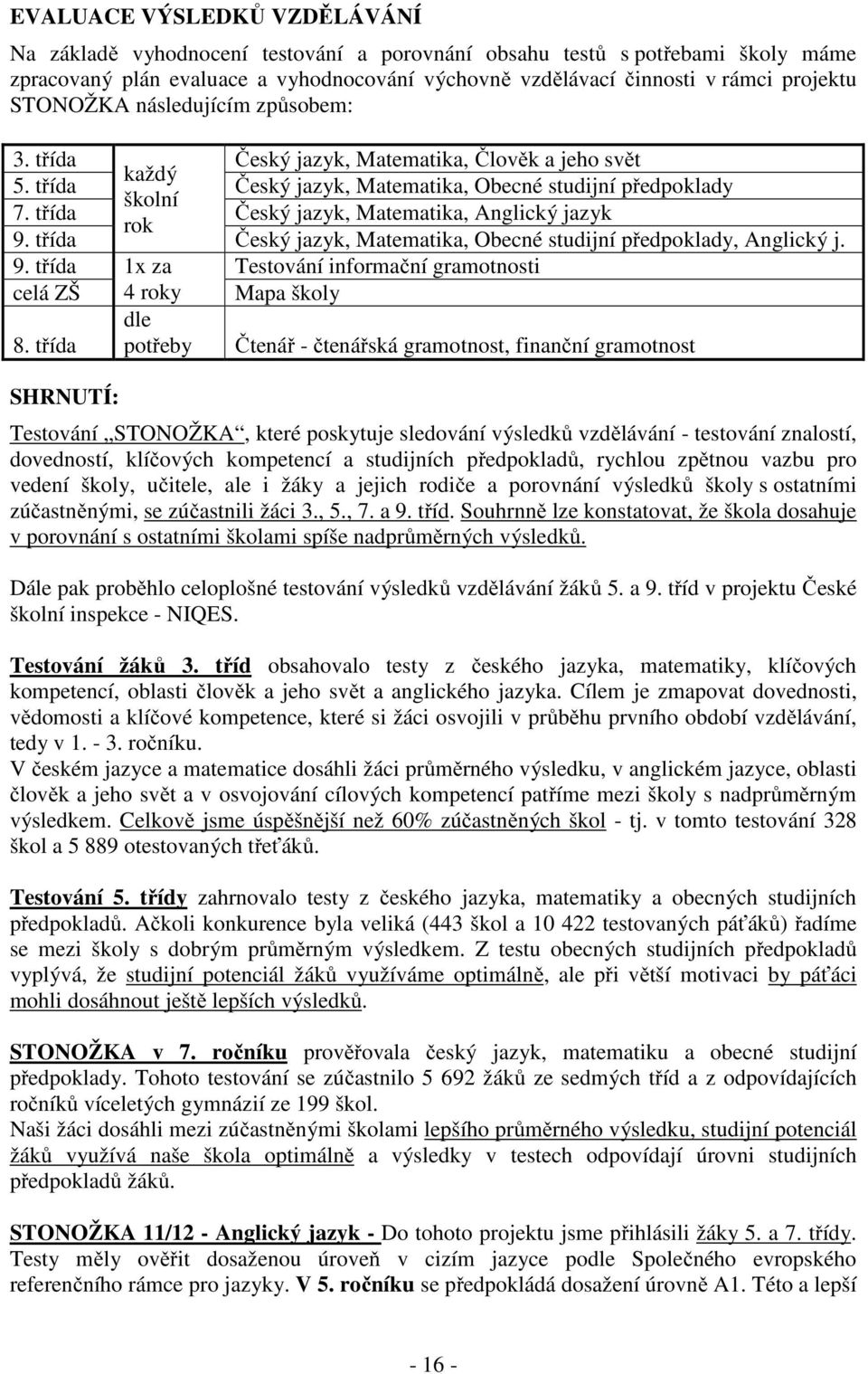 třída Český jazyk, Matematika, Anglický jazyk rok 9. třída Český jazyk, Matematika, Obecné studijní předpoklady, Anglický j. 9. třída 1x za Testování informační gramotnosti celá ZŠ 4 roky Mapa školy 8.