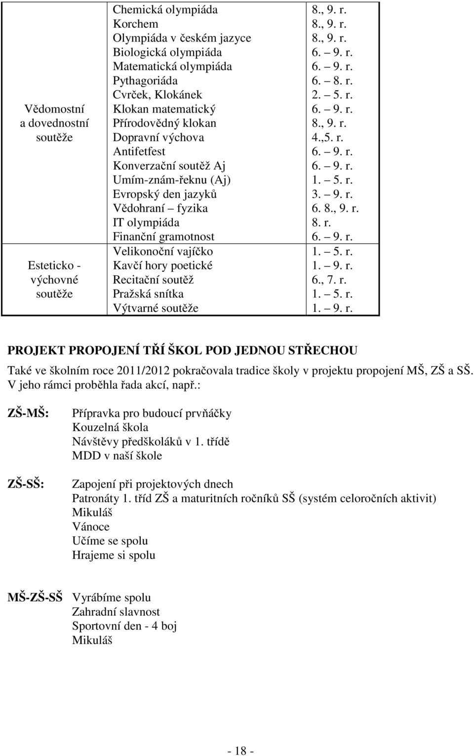 hory poetické Recitační soutěž Pražská snítka Výtvarné soutěže 8., 9. r. 8., 9. r. 8., 9. r. 6. 9. r. 6. 9. r. 6. 8. r. 2. 5. r. 6. 9. r. 8., 9. r. 4.,5. r. 6. 9. r. 6. 9. r. 1. 5. r. 3. 9. r. 6. 8., 9. r. 8. r. 6. 9. r. 1. 5. r. 1. 9. r. 6., 7.