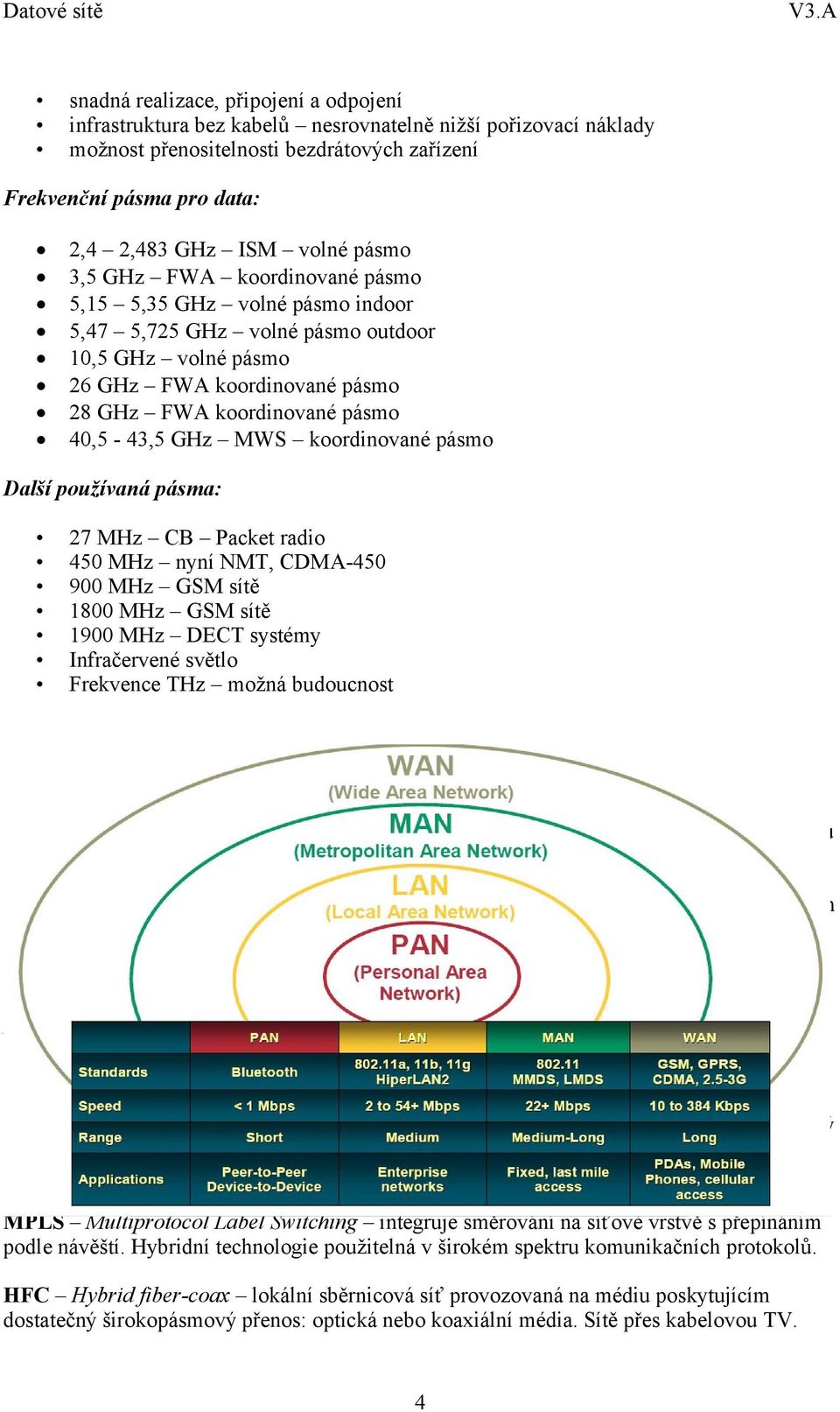 40,5-43,5 GHz MWS koordinované pásmo Další používaná pásma: 27 MHz CB Packet radio 450 MHz nyní NMT, CDMA-450 900 MHz GSM sítě 1800 MHz GSM sítě 1900 MHz DECT systémy Infračervené světlo Frekvence