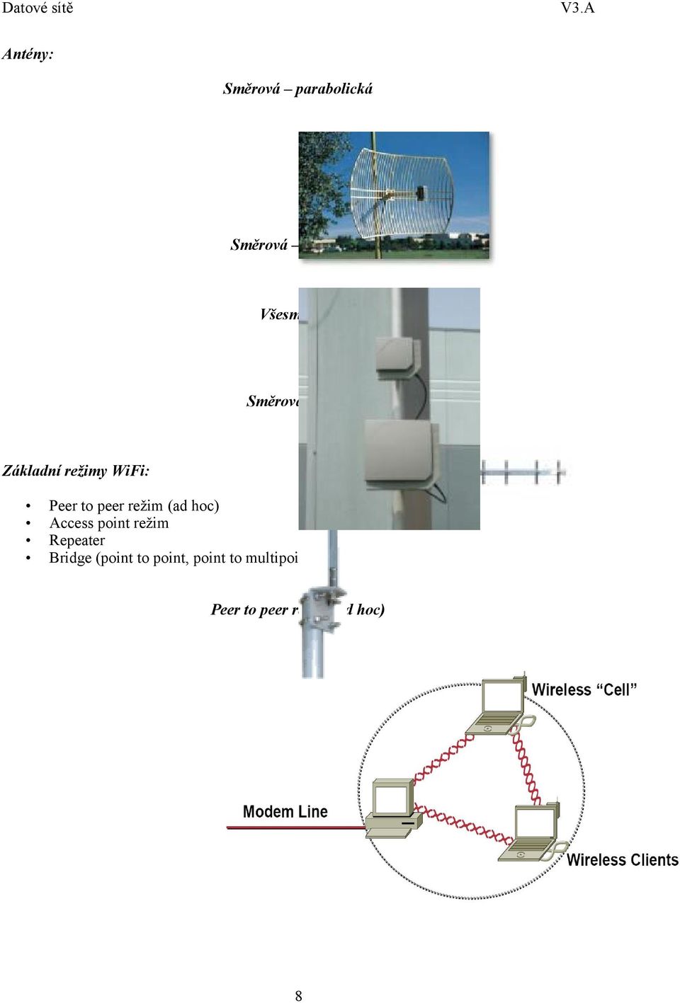 hoc) Access point režim Repeater Bridge (point to point,