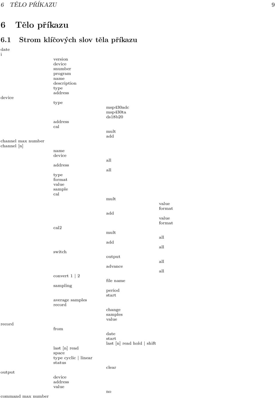 description type address type address cal name device address type format value sample cal cal2 switch convert 1 2 sampling average samples record from