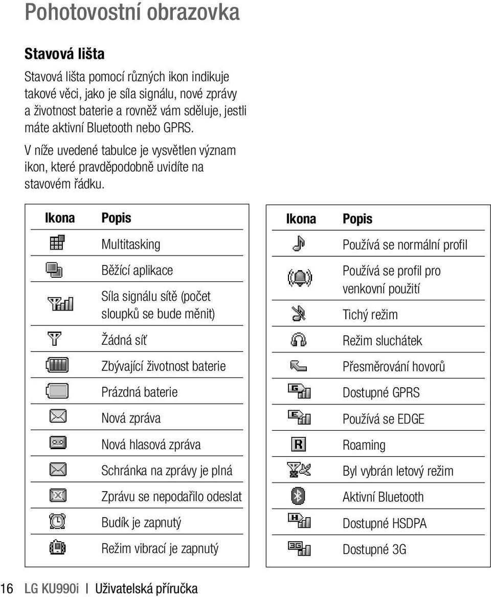 Ikona Popis Ikona Popis Multitasking Používá se normální profi l Běžící aplikace Síla signálu sítě (počet sloupků se bude měnit) Používá se profi l pro venkovní použití Tichý režim Žádná síť Režim