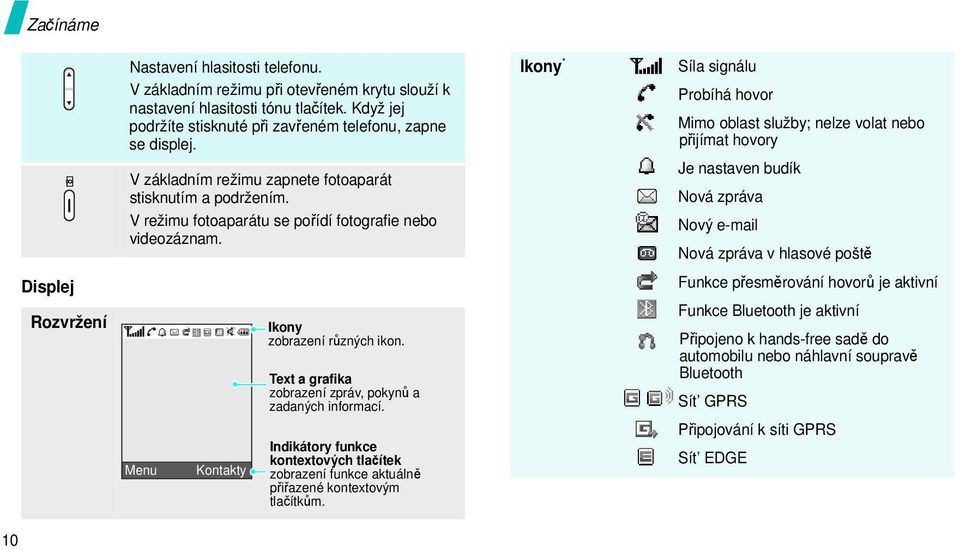 Ikony * Síla signálu Probíhá hovor Mimo oblast služby; nelze volat nebo přijímat hovory Je nastaven budík Nová zpráva Nový e-mail Nová zpráva v hlasové poště Displej Rozvržení Menu Kontakty Ikony