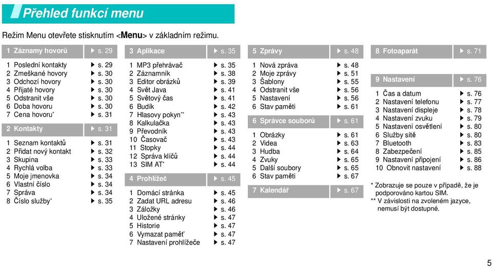 31 1 Seznam kontaktů 2 Přidat nový kontakt 3 Skupina 4 Rychlá volba 5 Moje jmenovka 6 Vlastní číslo 7 Správa 8 Číslo služby * s. 31 s. 32 s. 33 s. 33 s. 34 s.