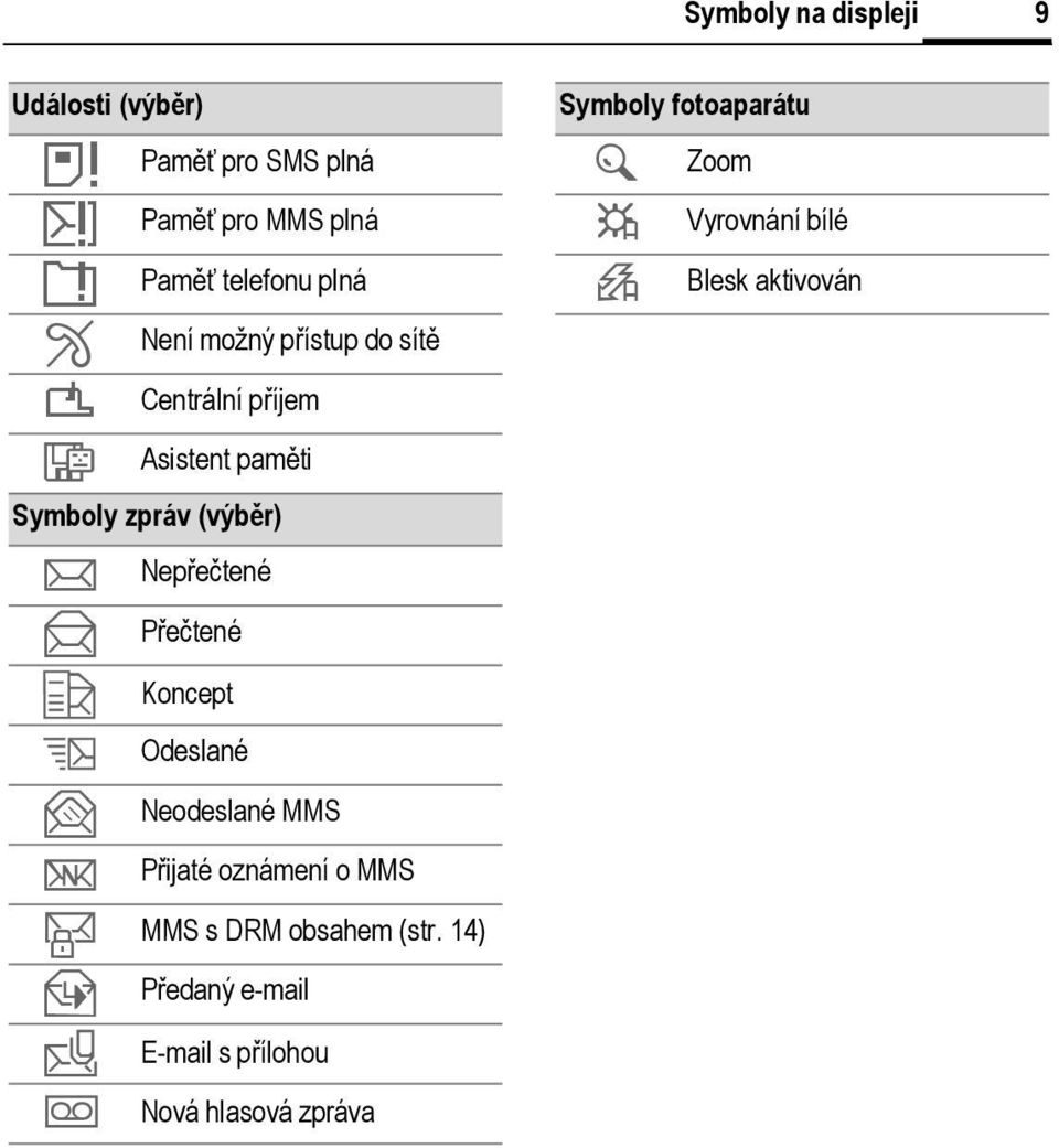 Přečtené Koncept Odeslané Neodeslané MMS Přijaté oznámení o MMS t MMS s DRM obsahem (str.