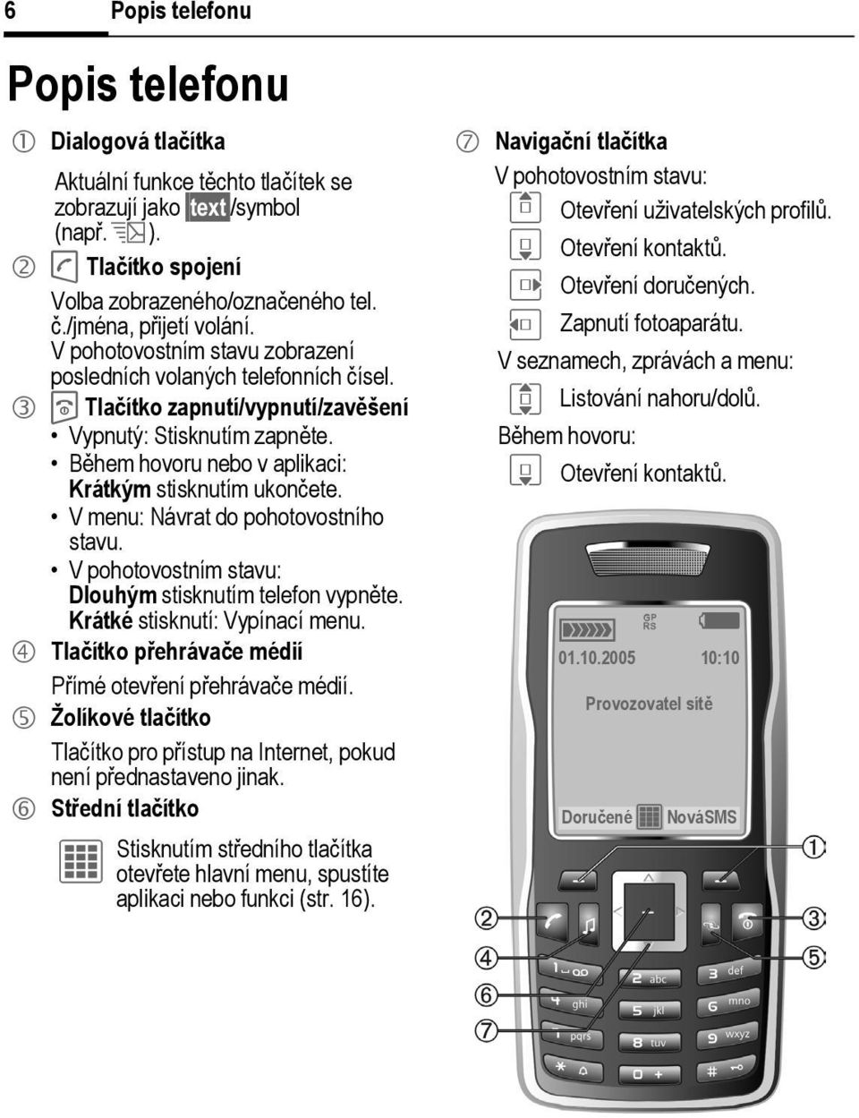 Během hovoru nebo v aplikaci: Krátkým stisknutím ukončete. V menu: Návrat do pohotovostního stavu. V pohotovostním stavu: Dlouhým stisknutím telefon vypněte. Krátké stisknutí: Vypínací menu.