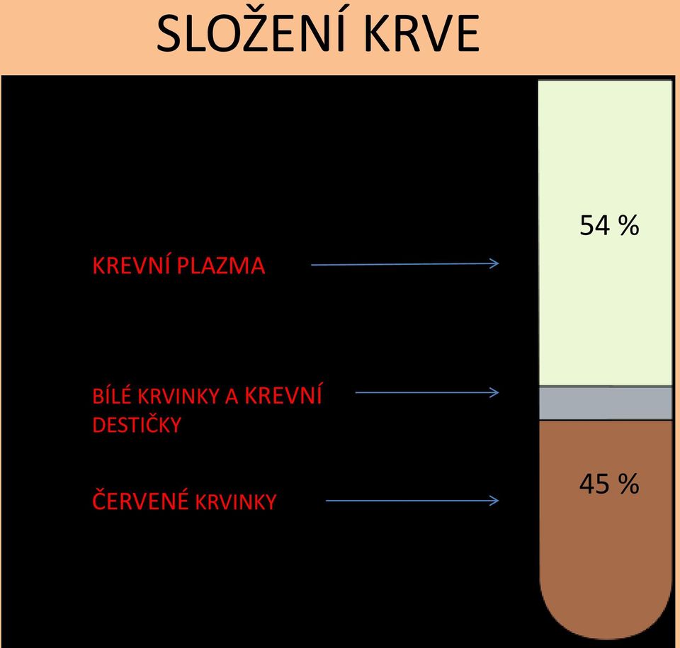 KRVINKY A KREVNÍ