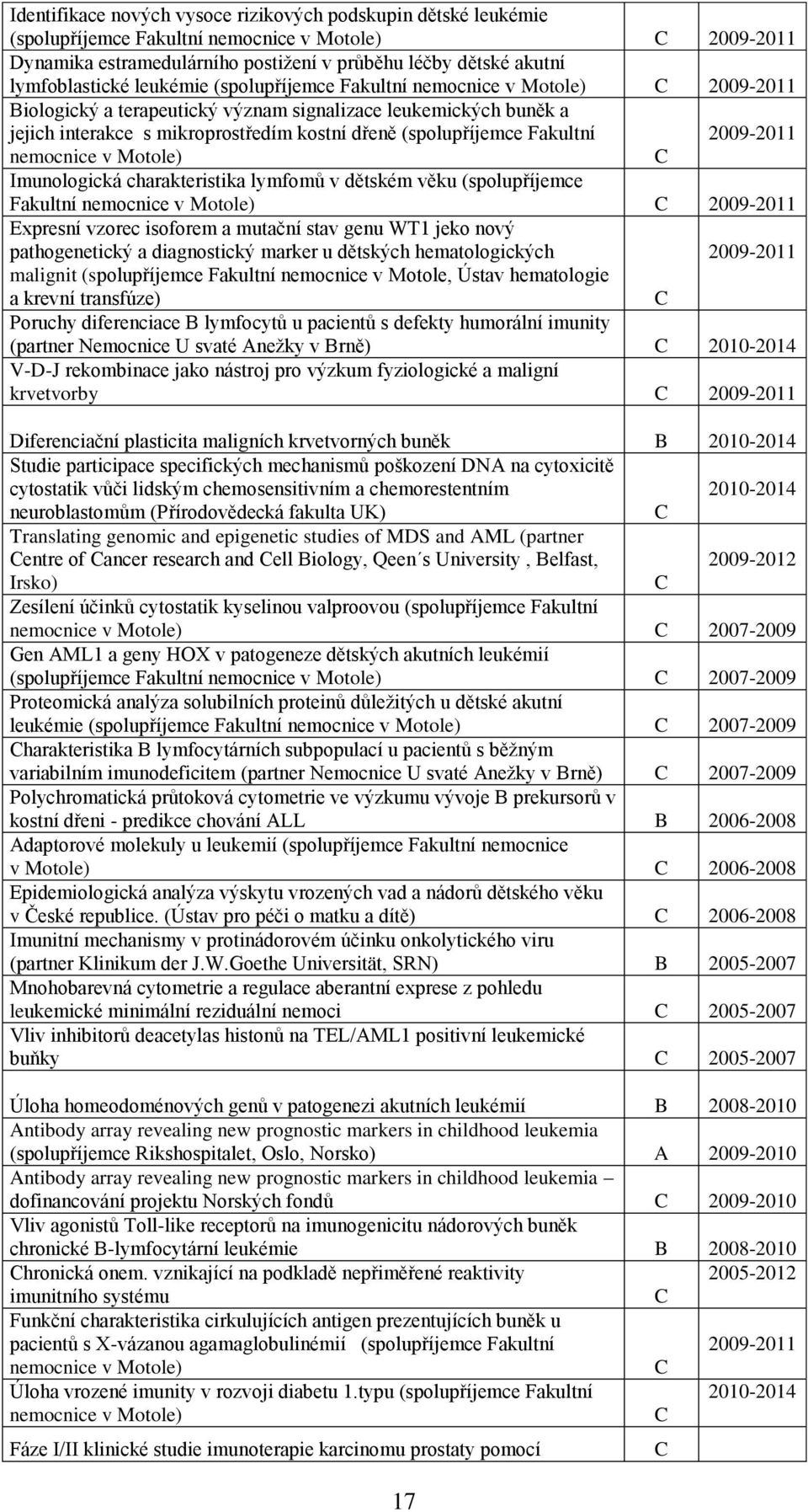 (spolupříjemce Fakultní Expresní vzorec isoforem a mutační stav genu WT1 jeko nový pathogenetický a diagnostický marker u dětských hematologických malignit (spolupříjemce Fakultní nemocnice v Motole,