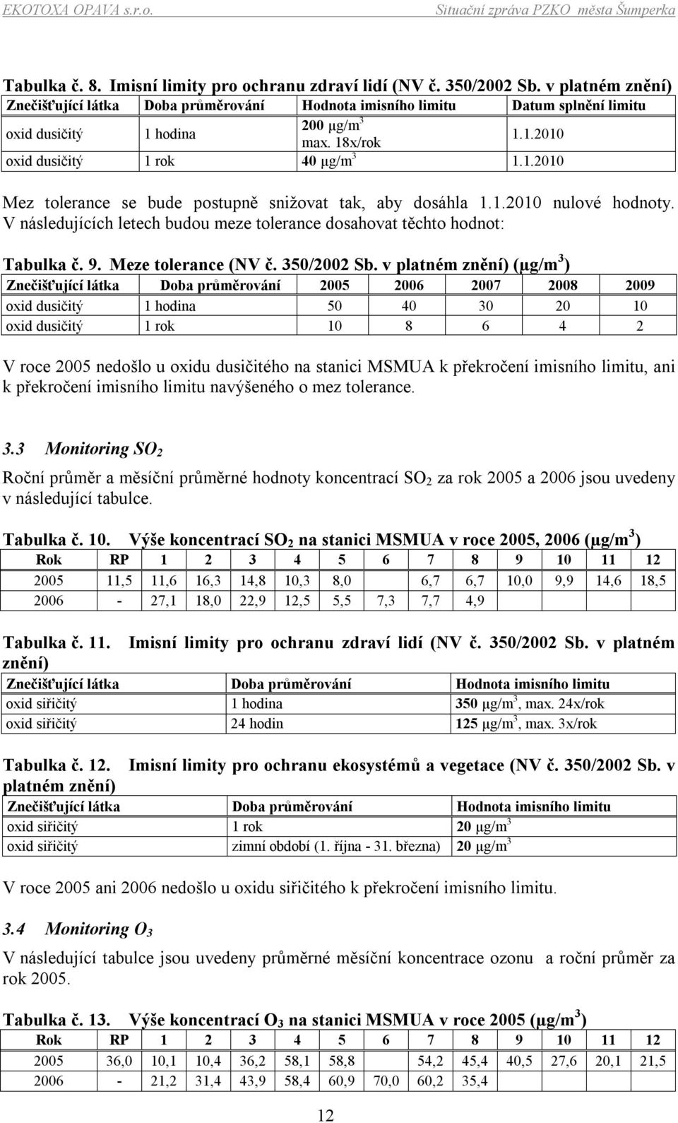 1.2010 nulové hodnoty. V následujících letech budou meze tolerance dosahovat těchto hodnot: Tabulka č. 9. Meze tolerance (NV č. 350/2002 Sb.