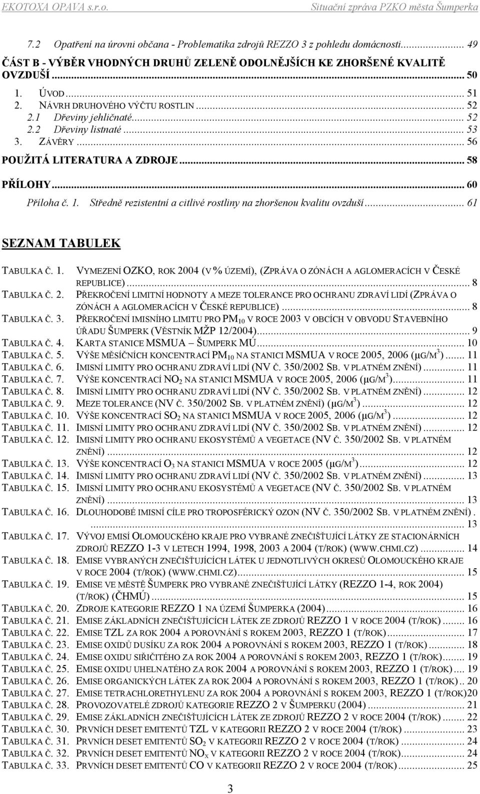 Středně rezistentní a citlivé rostliny na zhoršenou kvalitu ovzduší...61 SEZNAM TABULEK TABULKA Č. 1. VYMEZENÍ OZKO, ROK 2004 (V % ÚZEMÍ), (ZPRÁVA O ZÓNÁCH A AGLOMERACÍCH V ČESKÉ REPUBLICE).