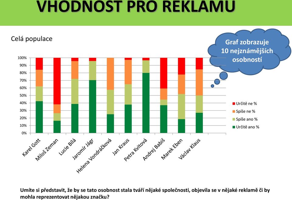 Umíte si představit, že by se tato osobnost stala tváří nějaké